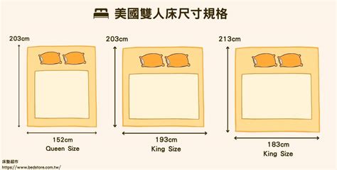 雙人床標準尺寸|【雙人床尺寸攻略】台、歐美、日規雙人床尺寸表(含加大、標準。